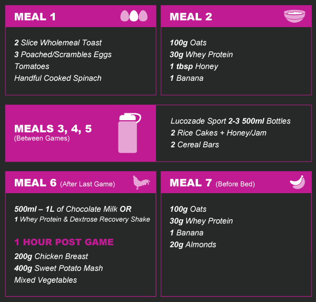 Meal-plan