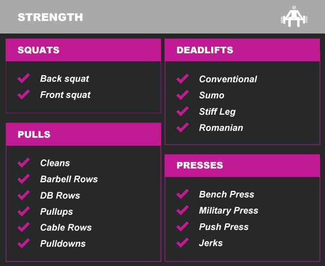 strength